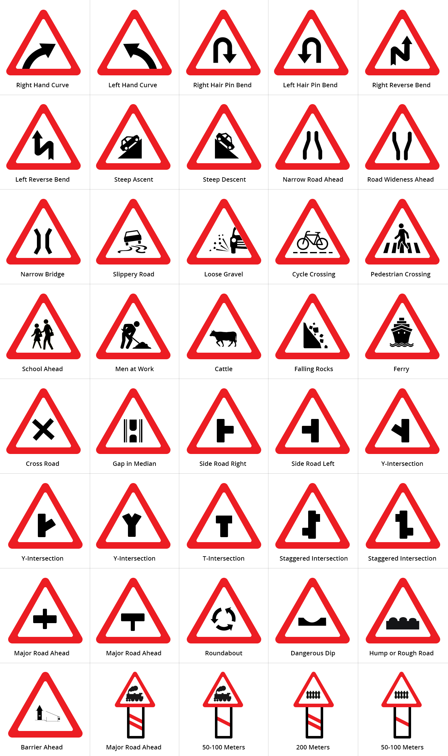 Cautionary or Warning or Precautionary Signs