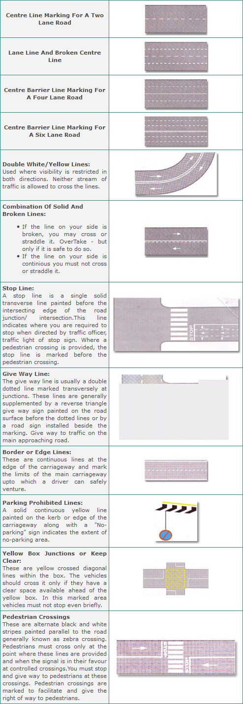 Road Marking or Pavement Marking Signs